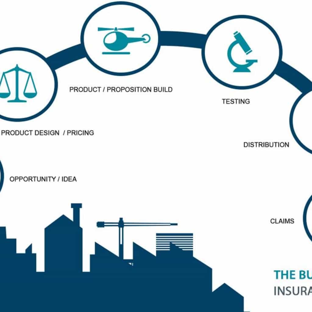 Insurance Factory Building Block PCC